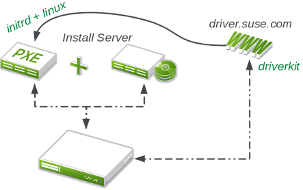 Installing from drivers.suse.com